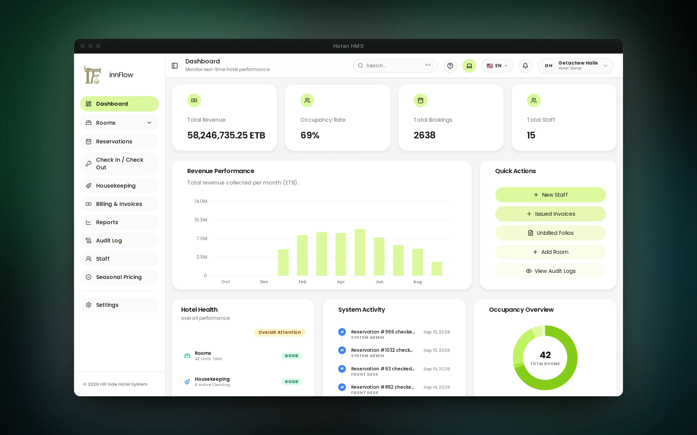 Owner dashboard with revenue, occupancy and recent activity
