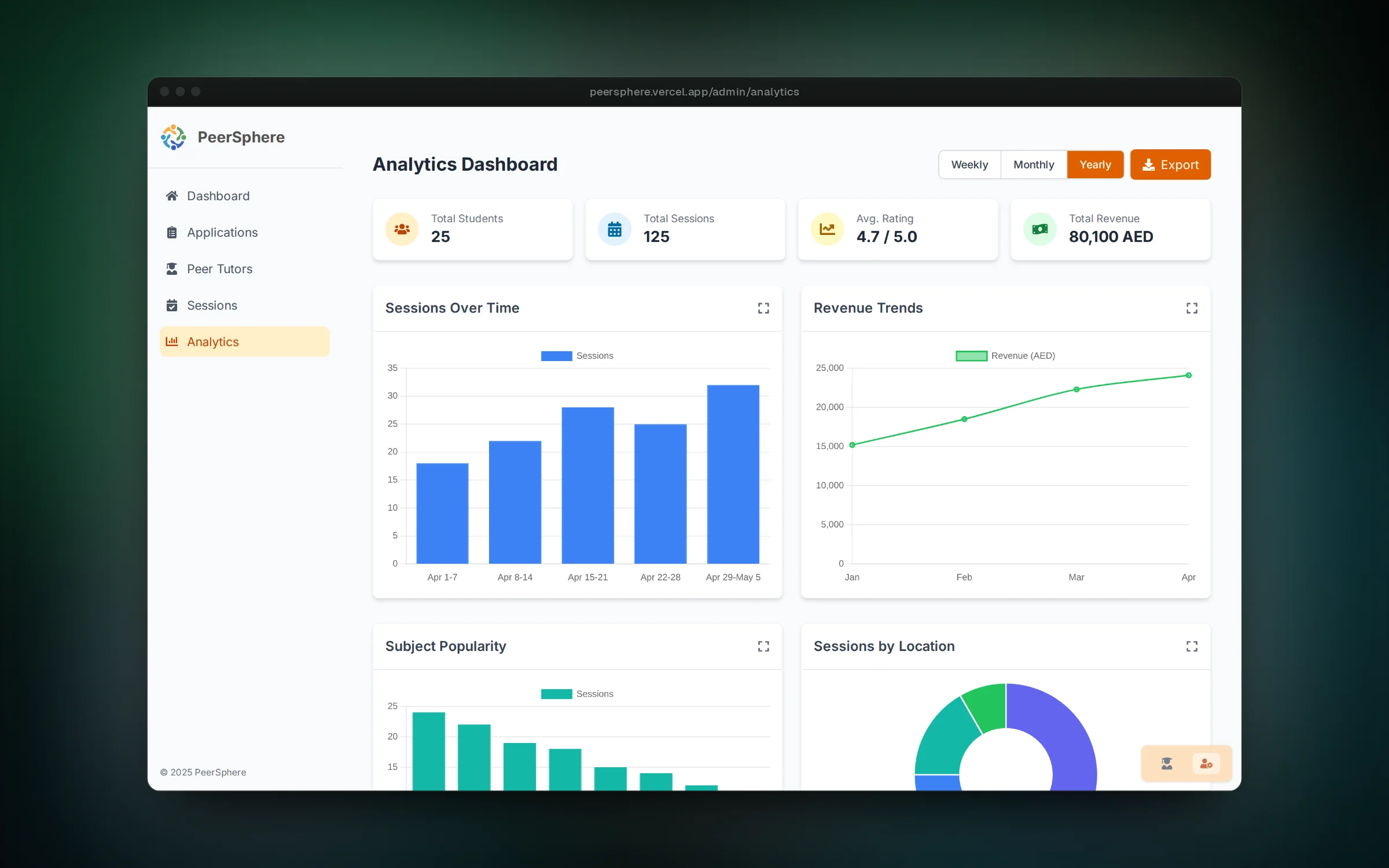 Admins track sessions, revenue and popular subjects